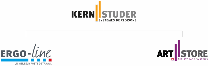 Structure de l'entreprise ERGO-line, Kern Studer AG et ArtStore